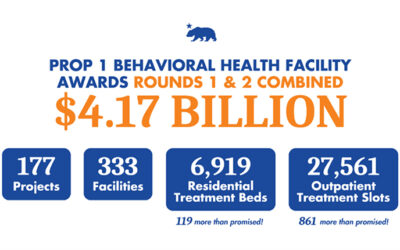 Governor Newsom Announces Additional Homelessness and Behavioral Health Grant Awards